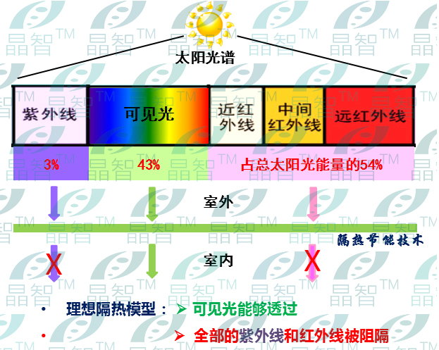 厦门纳诺泰克科技有限公司太阳光谱图